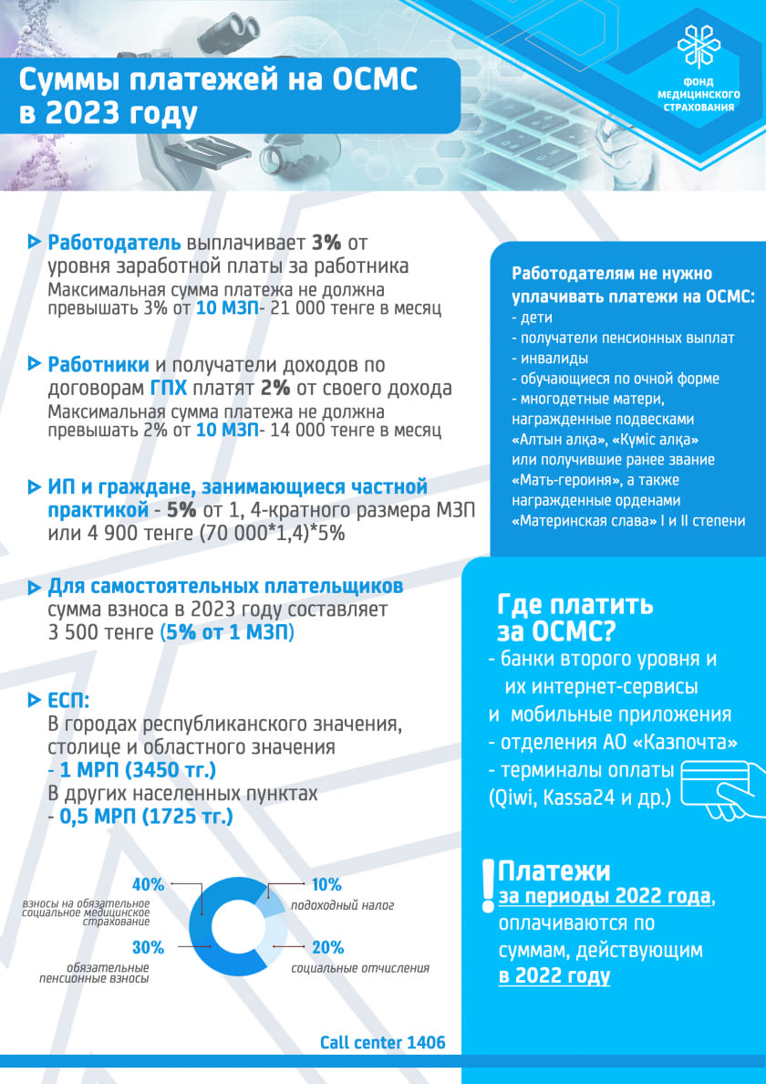 Обязательное социальное медицинское страхование