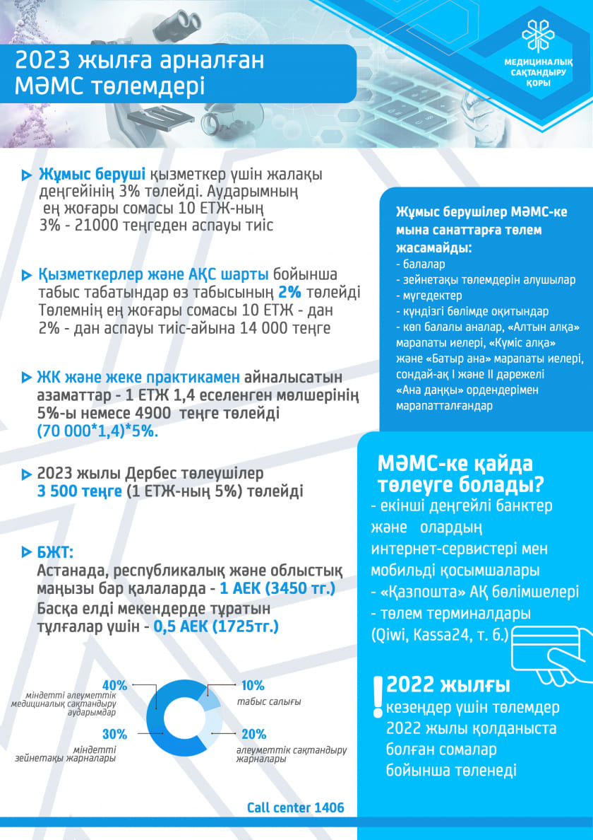 Обязательное социальное медицинское страхование