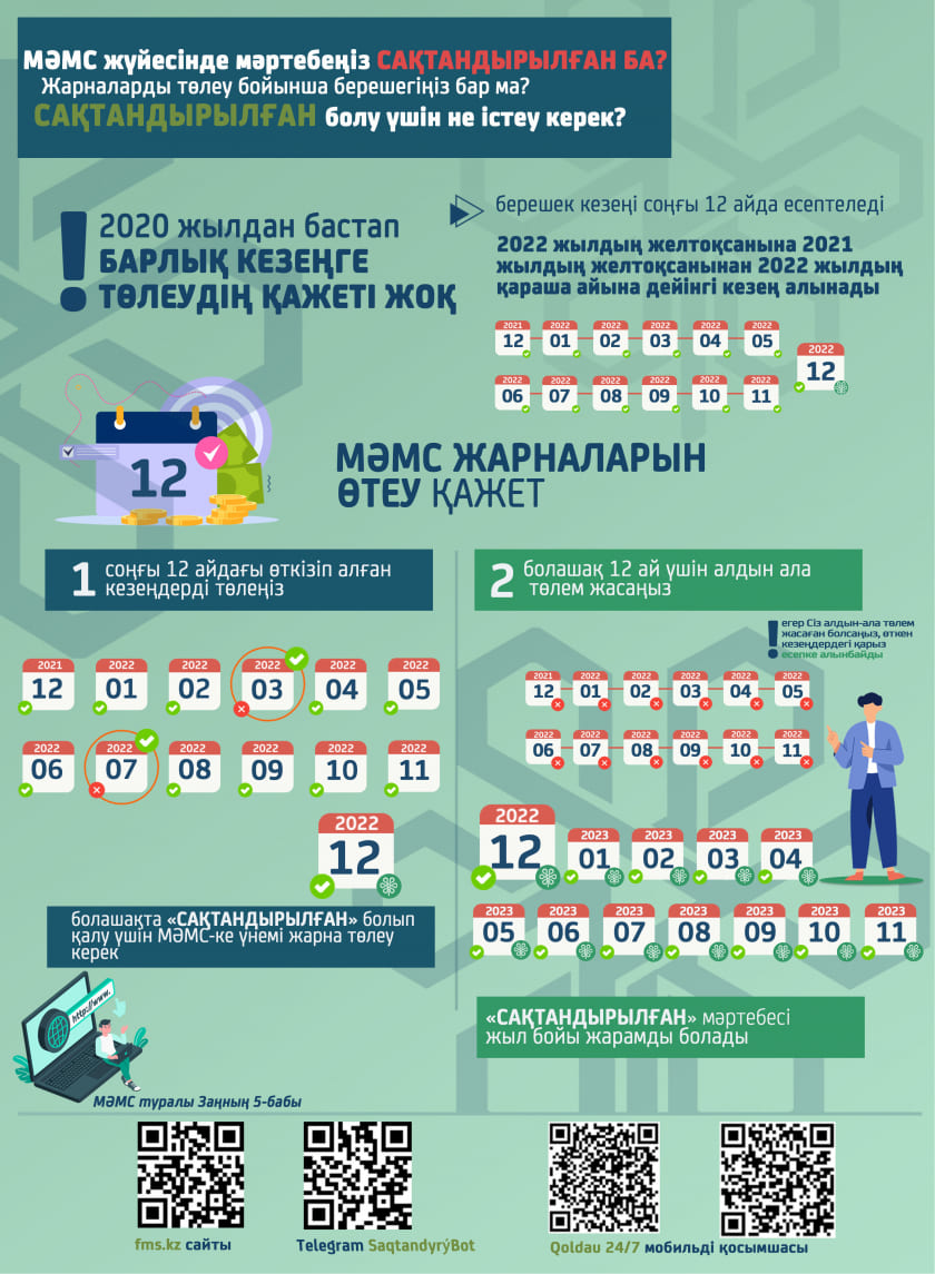 Обязательное социальное медицинское страхование